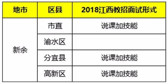 2019江西红谷滩教师招聘面试入围,江西教招面试试讲流程