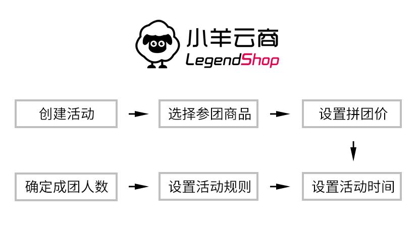 灏忕緤浜戝晢,灏忕緤浜戝晢浜笢