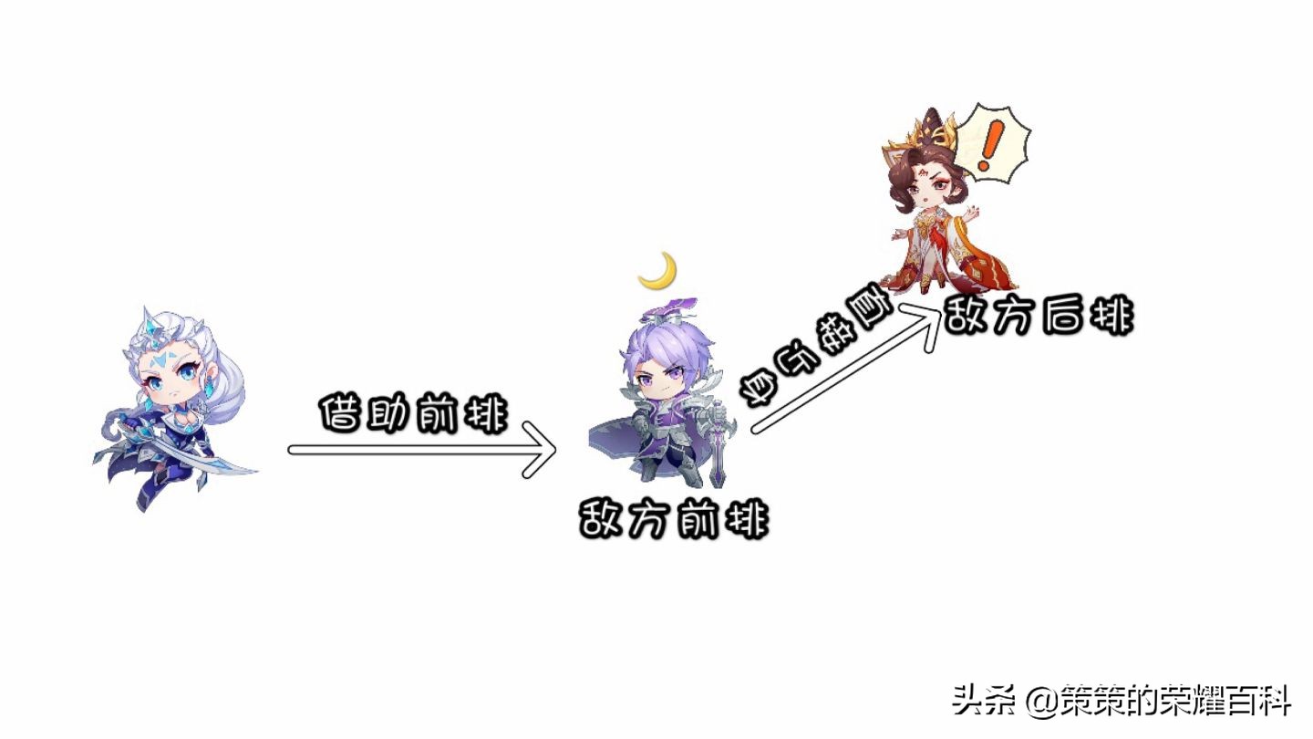 王者荣耀：国服榜一露娜深度教学（月下无限连/实战案例分析）