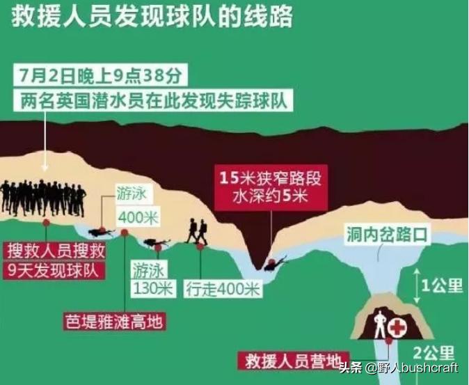 15岁少年溶洞失踪,溶洞探险被困死亡