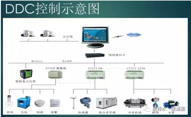 专注暖通中央空调,暖通智能控制系统