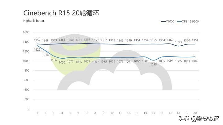 dellxps159500无法开机,dellxps159560没有触屏