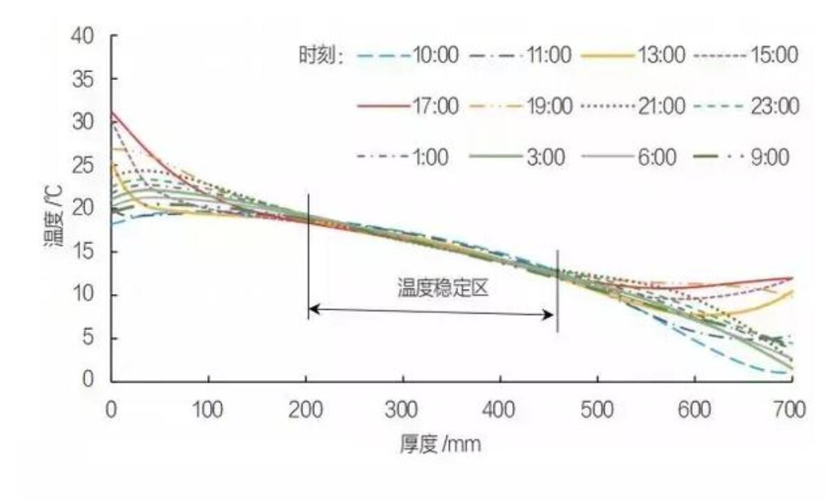 暖棚后墙保温最新方法,墙体如何做好保温设计施工