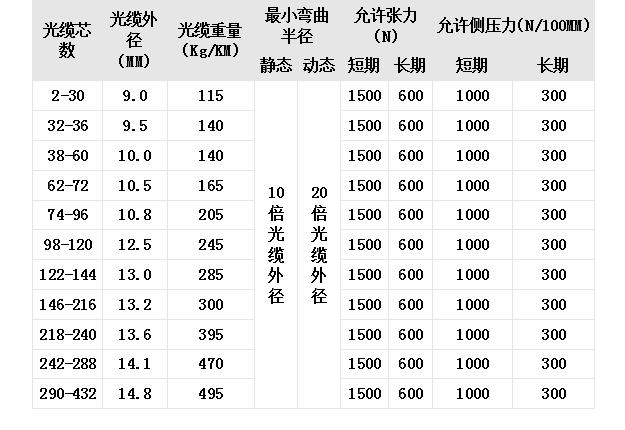 一公里gyts光缆重量,gyts光缆架空施工
