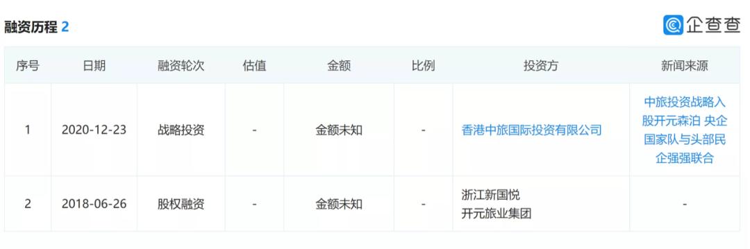 开元森泊酒店投资金额,开元森泊反物质行动