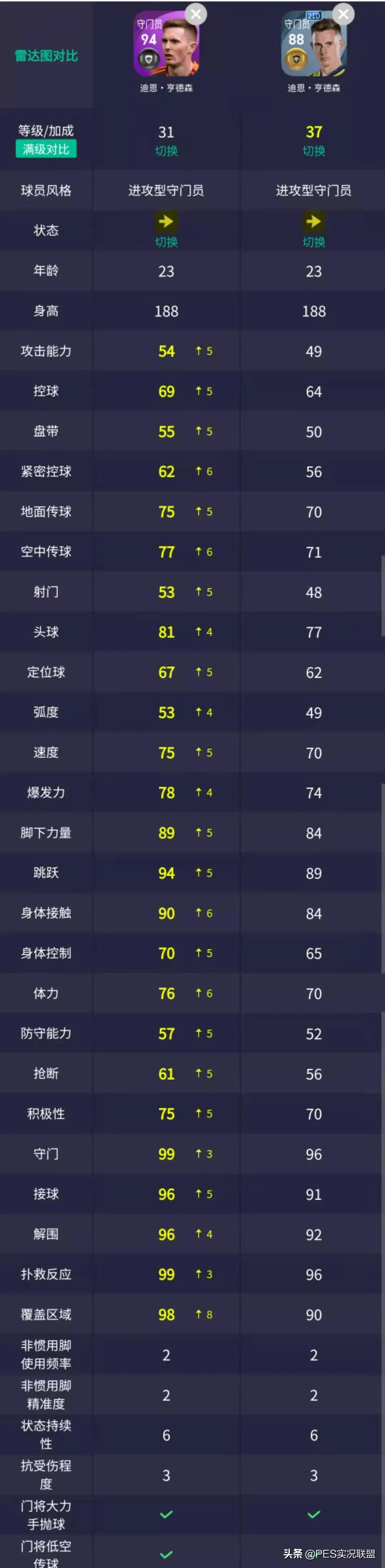 恐怖哈兰德世青赛单场9球回顾,哈兰德恐怖如斯