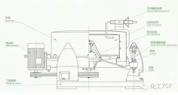 卧式刮刀离心机工作原理视频,立式脱水离心机工作原理视频