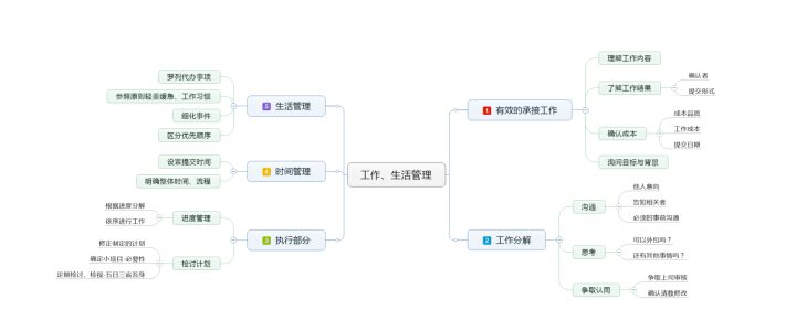 人生在世要必备的生活技能
