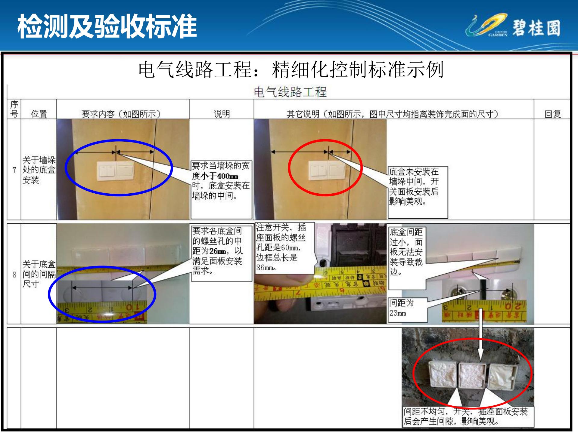 房建机电安装通病图,室内施工工艺质量通病