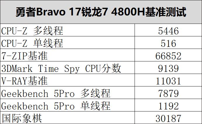 微星勇者bravo17改高色域屏幕,微星bravo15评测