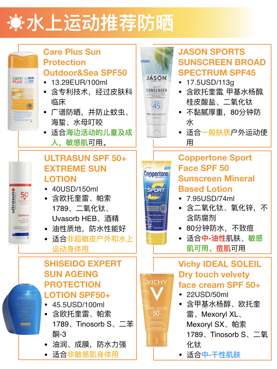 防晒霜安全指南最新,最全防晒指南一图读懂
