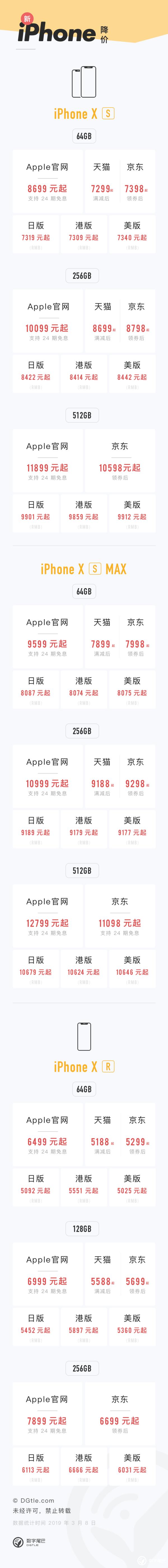 0310今日科技速读——P30，特斯拉，AndroidQ，iPhone