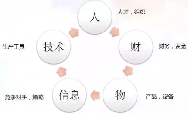 日本留学薪资最高的5大专业,在日本留学学什么专业最好找工作