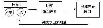 奥数1-6年级经典,奥数经典题小学生