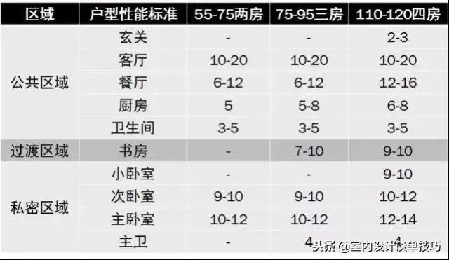 高级房屋设计师设计布局,室内设计师户型设计