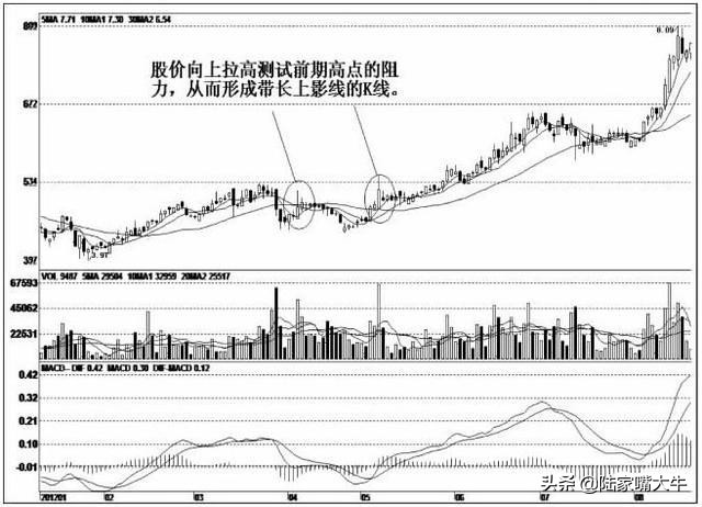庄家坐庄之试盘篇,庄股试盘