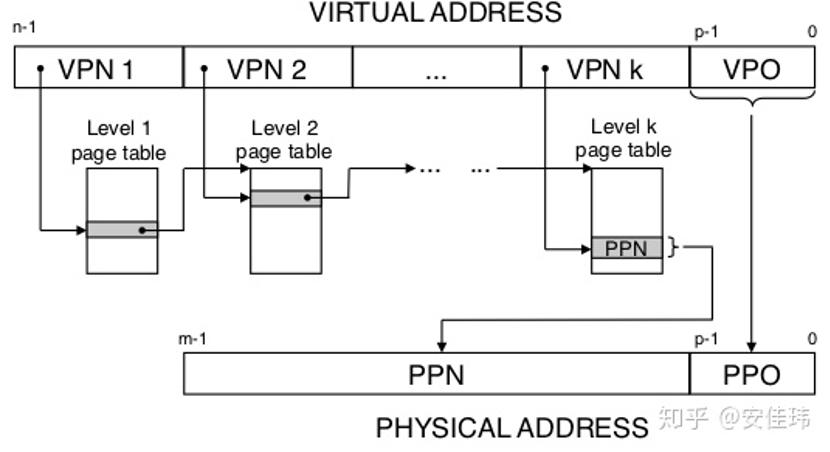 虚拟内存原理讲解,通俗讲解虚拟内存