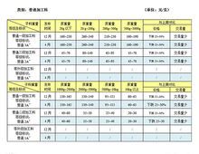 和田玉详细分类表,和田玉详解