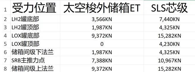 sls火箭构造图,sls火箭结构分析