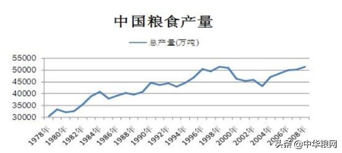 中国的粮食主动权,粮食战争背后的大国博弈