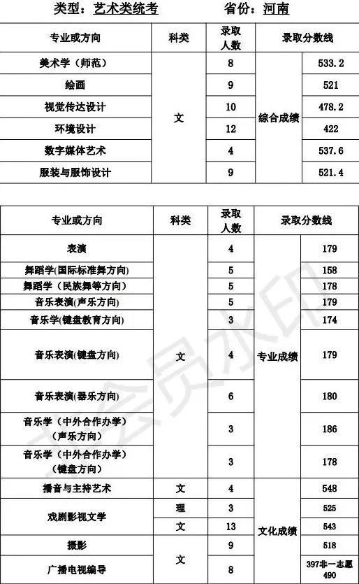 录取线直逼清北，艺术类师范专业爆热有4大原因