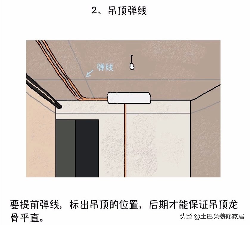 吊顶包工包料还是自己买材料划算,农村吊顶用什么材料要便宜又好看