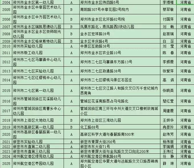 平顶山重点幼儿园前十名,平顶山市公办幼儿园都有哪些