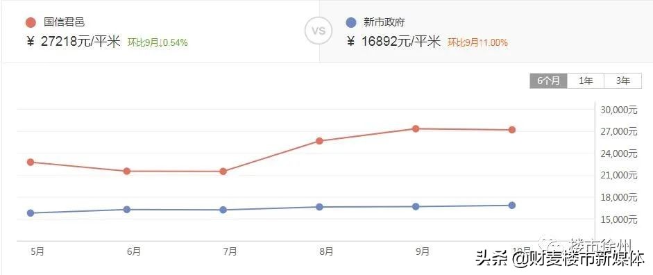 2020年徐州十大富豪,2019徐州富人区