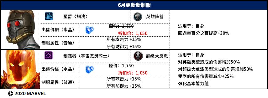 银河护卫队游戏怎么重开,银河护卫队完结新游戏