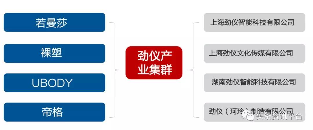 揭秘后珍妮贝儿时代下的台湾佳仕发若曼莎代理之路为何一波三折？