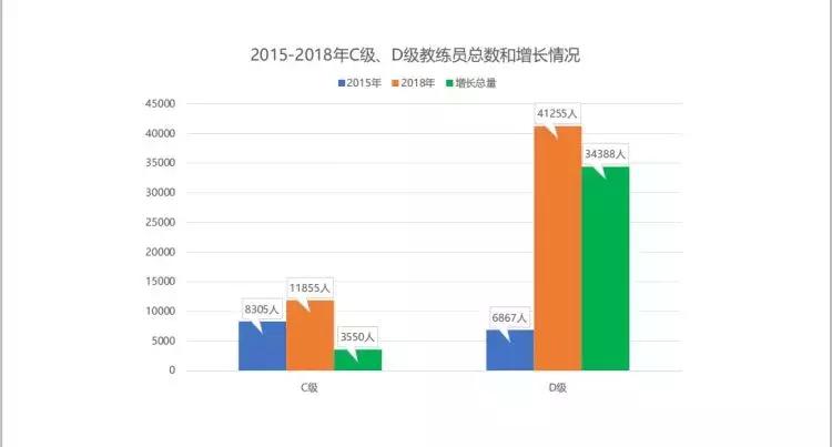 外国教练来中国教小孩踢球,长着外国脸