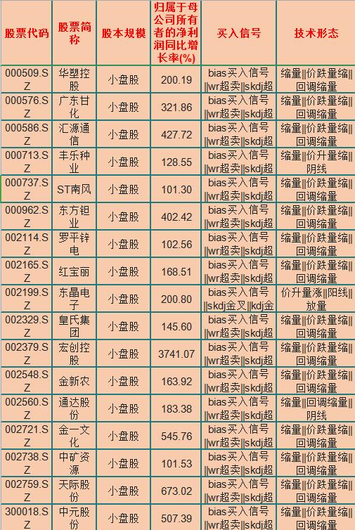 大盘超跌个股名单,近期超跌的小盘股一览