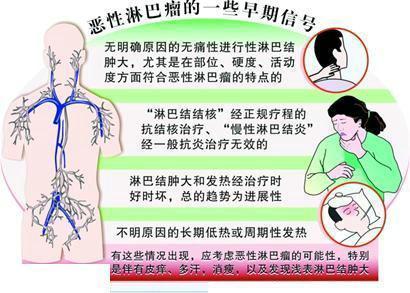淋巴肿大怎么消除会引起发烧吗,淋巴结肿大可以做淋巴排毒吗