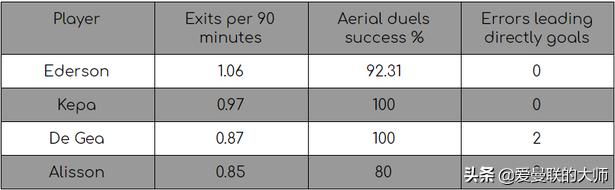 曼联球迷说德赫亚是父亲,曼联亲爹德赫亚