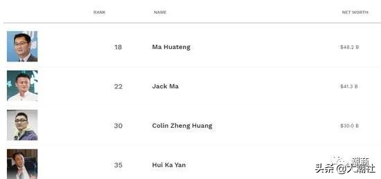 果然大赚！腾讯一季度狂揽1080亿，马化腾坐稳中国首富