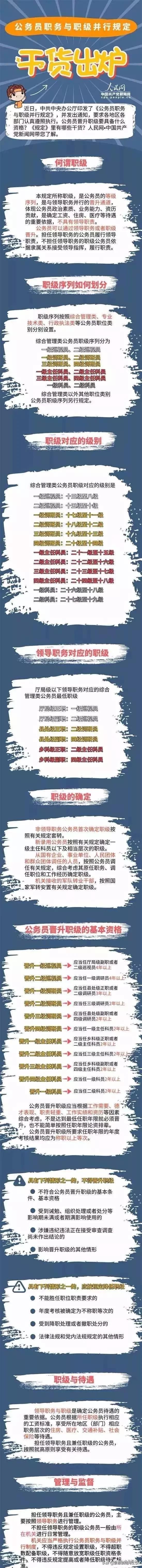 公务员职务与职级晋升条件及规定,公务员职务与职级晋升规定最新