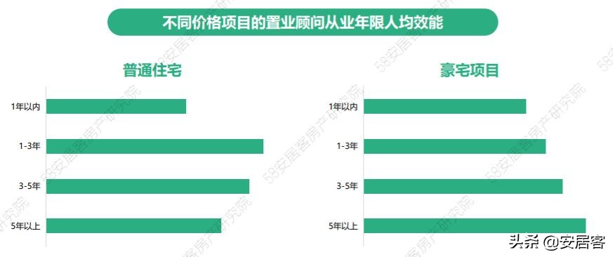 置业顾问年总结报告,2021置业顾问年度工作总结