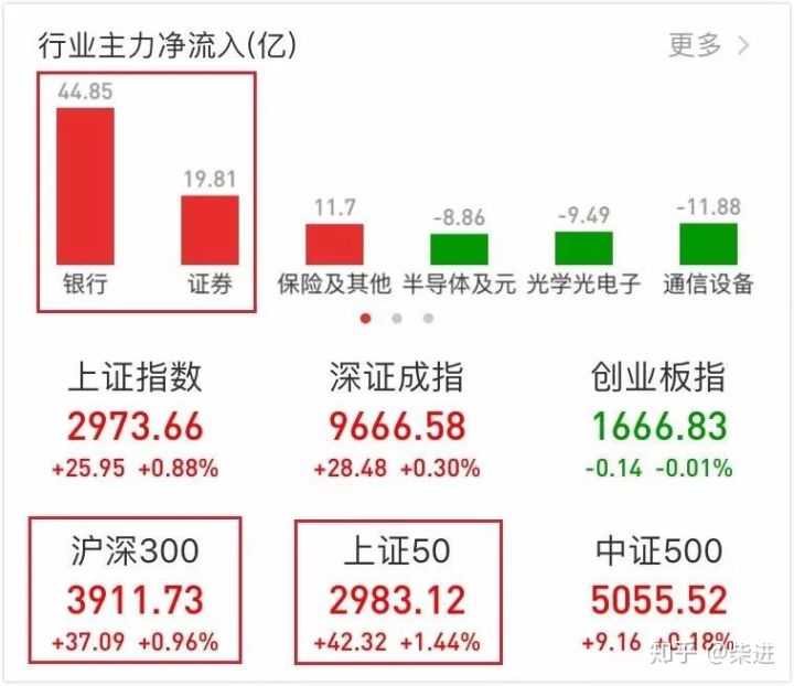 上证50沪深300中证500的区别,上证50沪深300和中证500选哪个好