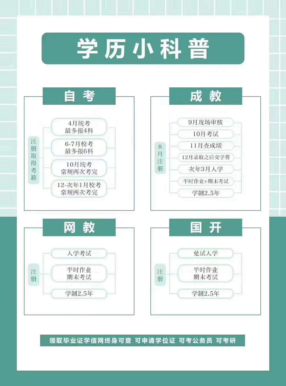 自考成教网教国开,自考国开成教网教的区别