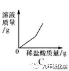 第十单元酸和碱复习,第十单元酸和碱知识点