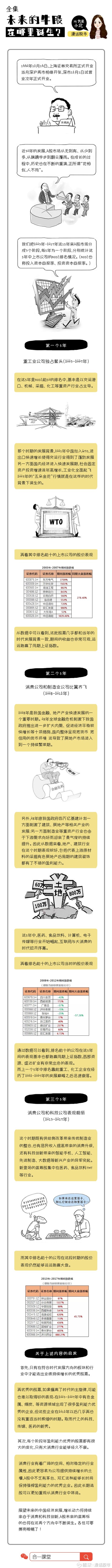 a股过去15年涨幅最大的股票,2022年a股五大最强牛股和新股