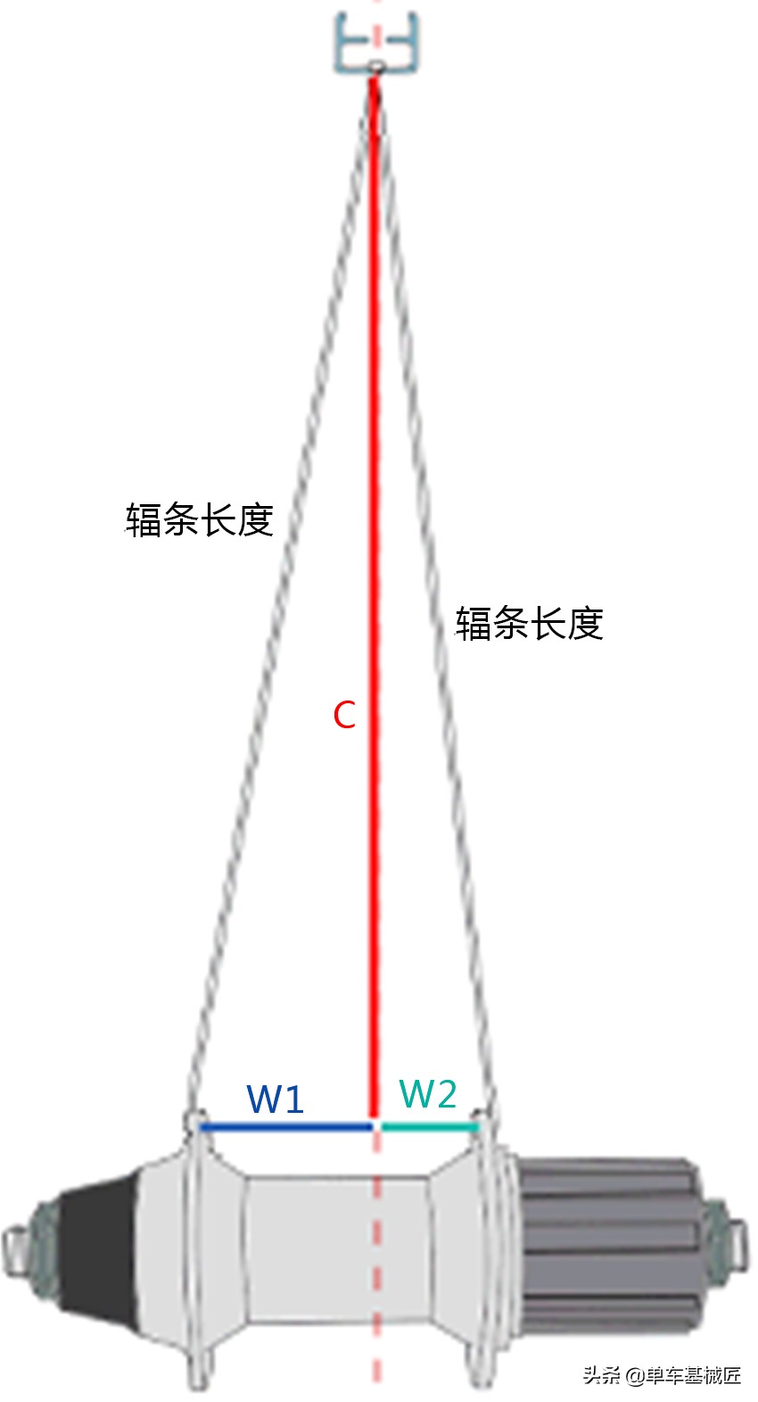 单车基械匠：自编轮组如何计算辐条长度和正确测量各相关数据