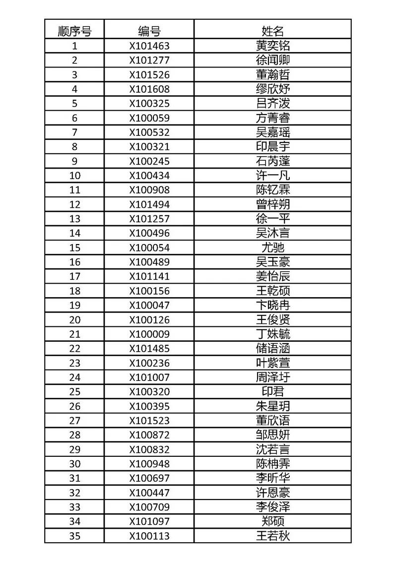 武进区民办小学摇号名单,摇号名单公布常州