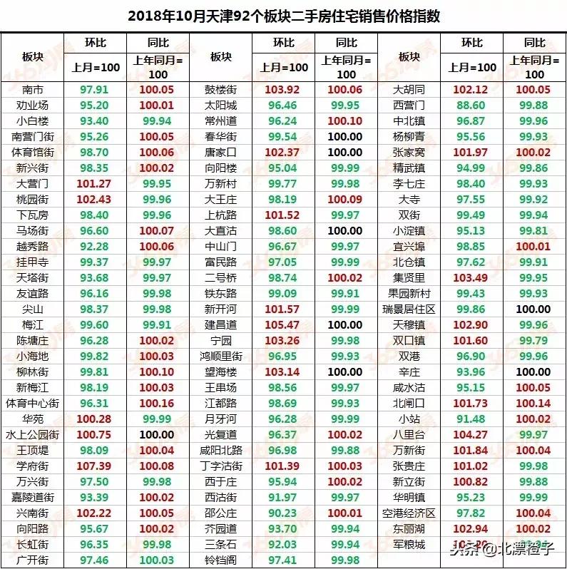 天津二手房价格会持续下跌吗,天津二手房惨淡