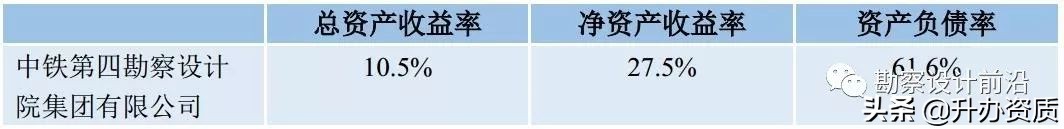 中国铁建设计院公司排名,中国铁建四大设计院大比拼
