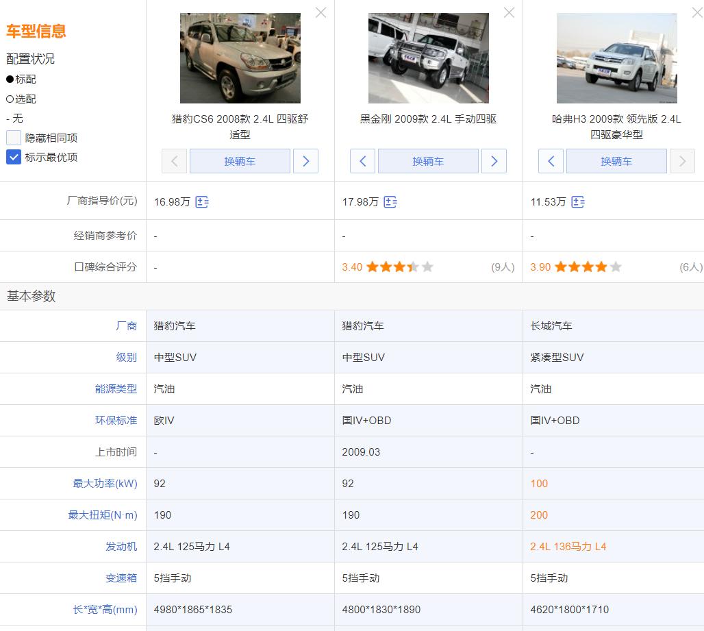 军工品牌猎豹汽车如何,猎豹汽车曾经的辉煌