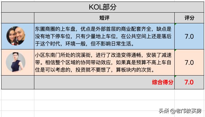 广州盈彩美居近十年房价,东圃盈彩美居菁品园