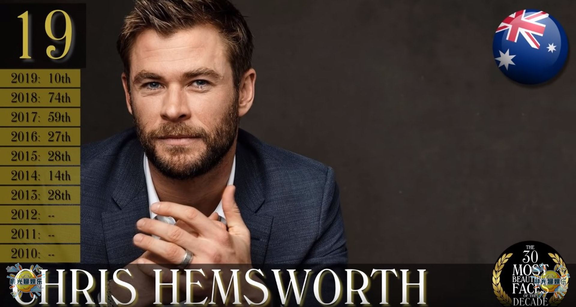 23年世界上最帅的男人全球排名,全球公认最帅的十个男人