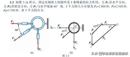 理论力学第七版答案解析,理论力学第九版静力学复习