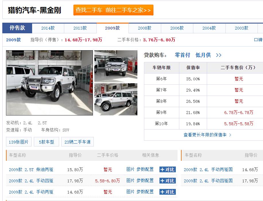 汽车品牌发展历史,猎豹汽车铭牌在哪里